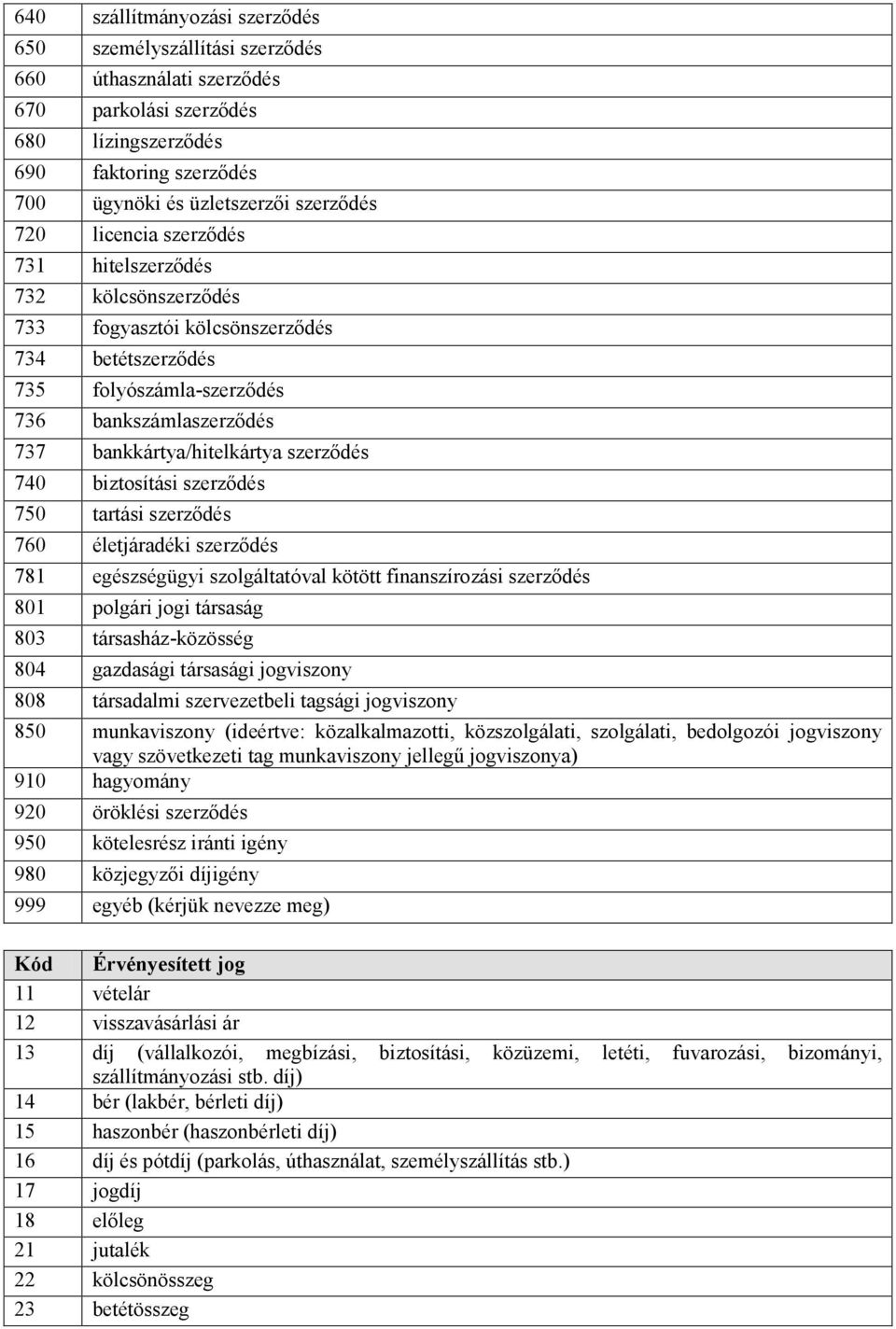 740 biztosítási szerződés 750 tartási szerződés 760 életjáradéki szerződés 781 egészségügyi szolgáltatóval kötött finanszírozási szerződés 801 polgári jogi társaság 803 társasház-közösség 804