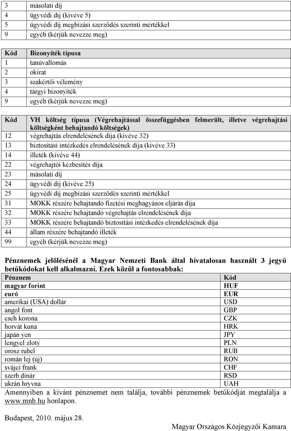 (kivéve 33) 14 illeték (kivéve 44) 22 végrehajtói kézbesítés díja 23 másolati díj 24 ügyvédi díj (kivéve 25) 25 ügyvédi díj megbízási szerződés szerinti mértékkel 31 MOKK részére behajtandó fizetési