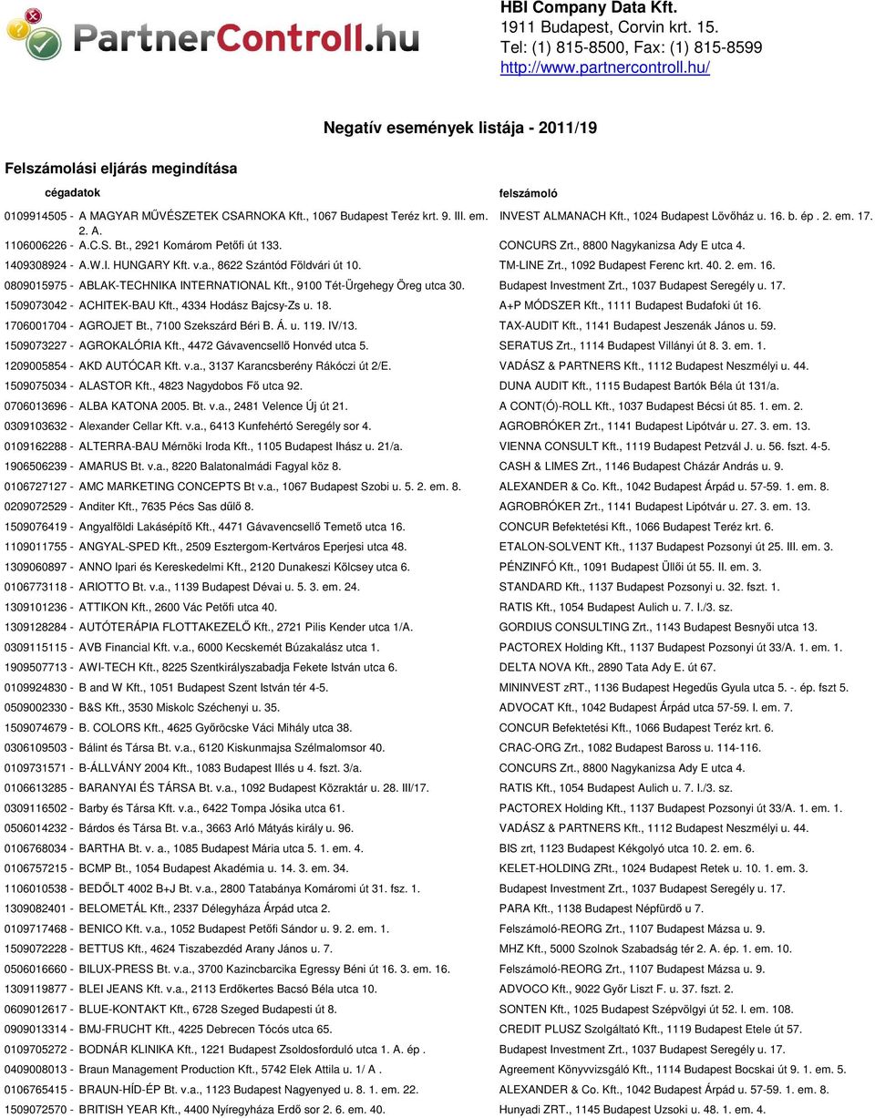 , 1024 Budapest Lövőház u. 16. b. ép. 2. em. 17. 2. A. 1106006226 - A.C.S. Bt., 2921 Komárom Petőfi út 133. CONCURS Zrt., 8800 Nagykanizsa Ady E utca 4. 1409308924 - A.W.I. HUNGARY Kft. v.a., 8622 Szántód Földvári út 10.