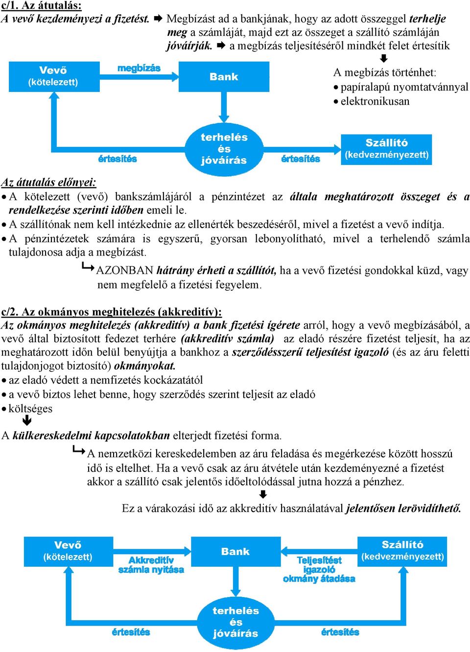 meghatározott összeget és a rendelkezése szerinti időben emeli le. A szállítónak nem kell intézkednie az ellenérték beszedéséről, mivel a fizetést a vevő indítja.