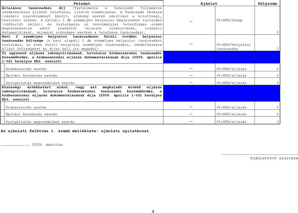 A havidíj 2 db személyes helyszíni megjelenést tartalmaz (idıkorlát nélkül) és tartalmazza az önkormányzat tetszıleges számú megkereséseire adott szakértıi válaszok elkészítését, írásbeli