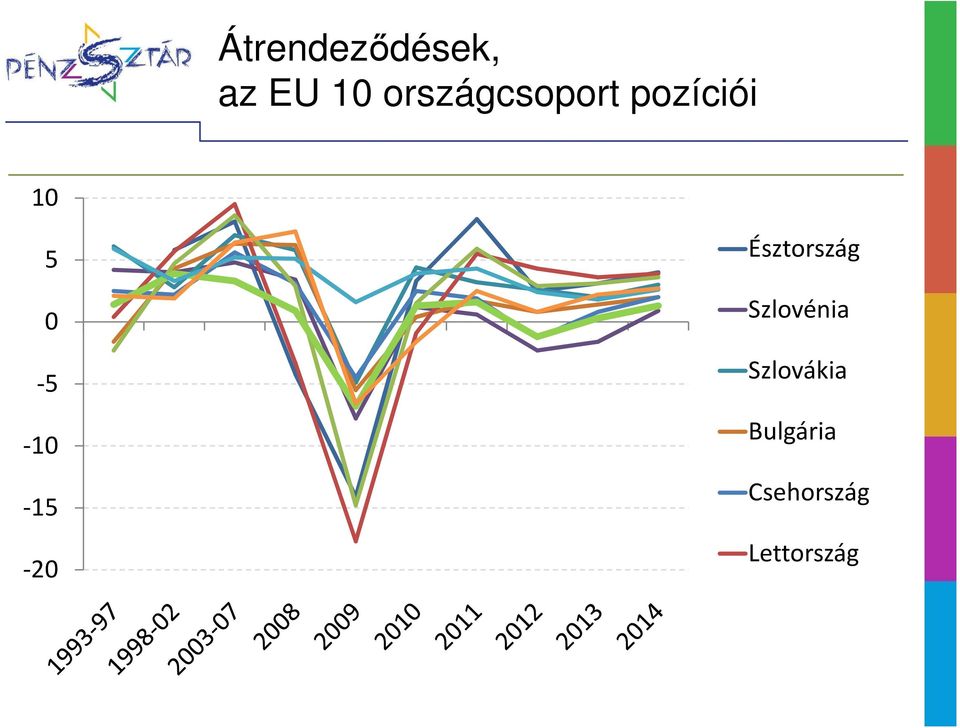 -10-15 -20 Észtország Szlovénia