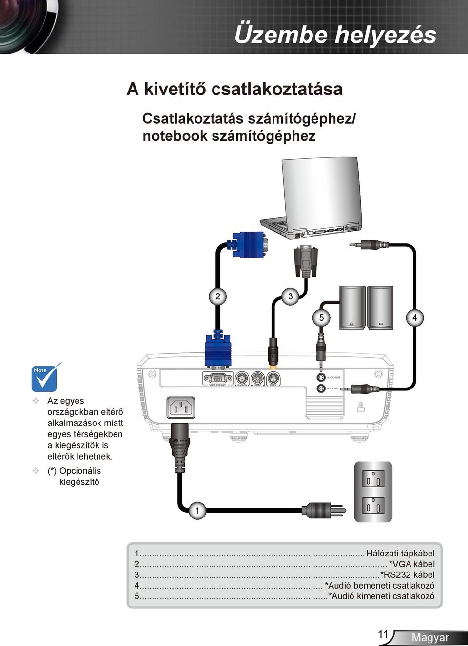 alkalmazások miatt egyes térségekben a kiegészítők is eltérők lehetnek. (*) Opcionális kiegészítő 1 1.