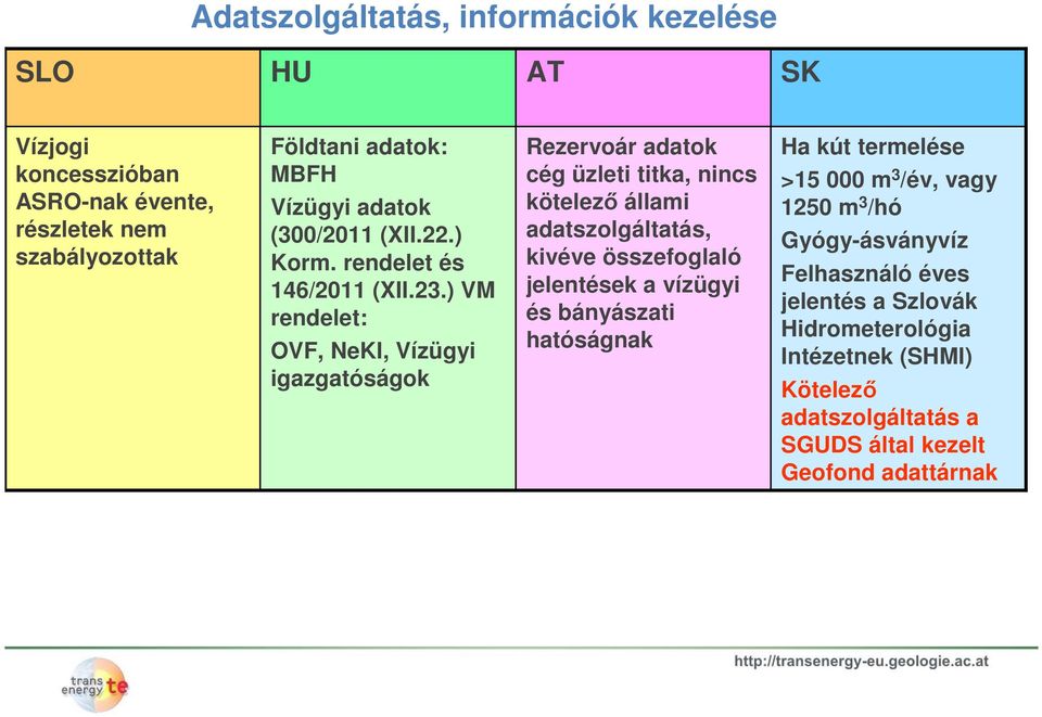 ) VM rendelet: OVF, NeKI, Vízügyi igazgatóságok Rezervoár adatok cég üzleti titka, nincs kötelező állami adatszolgáltatás, kivéve összefoglaló