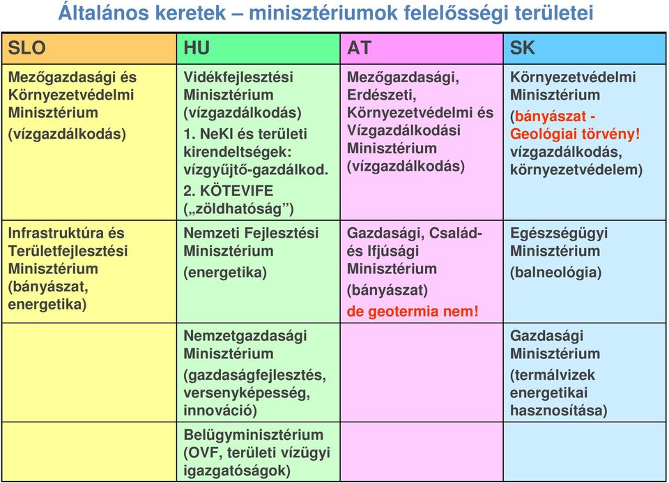 vízgazdálkodás, környezetvédelem) 2.