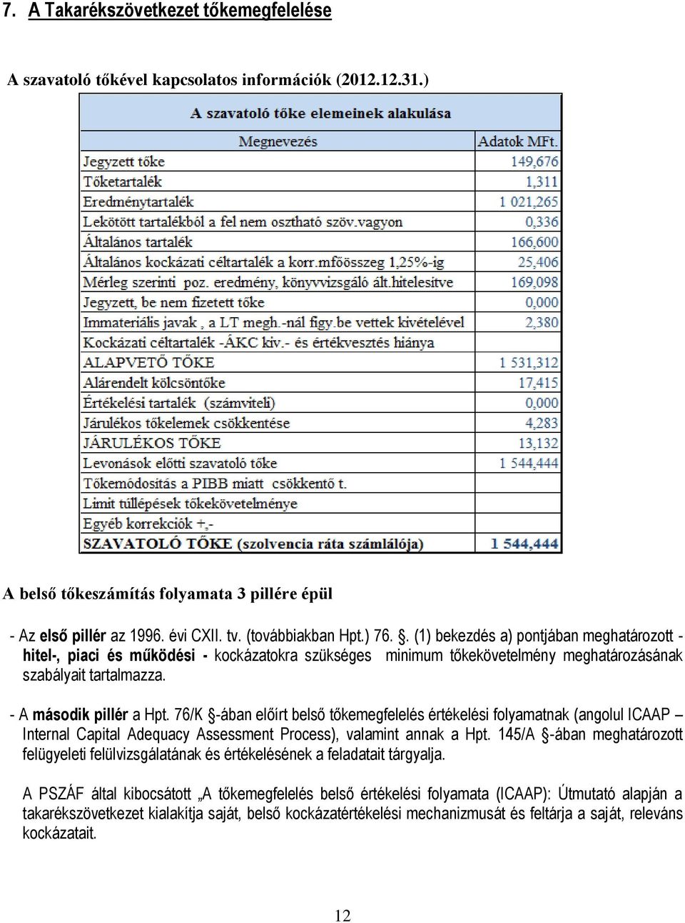 - A második pillér a Hpt. 76/K -ában előírt belső tőkemegfelelés értékelési folyamatnak (angolul ICAAP Internal Capital Adequacy Assessment Process), valamint annak a Hpt.