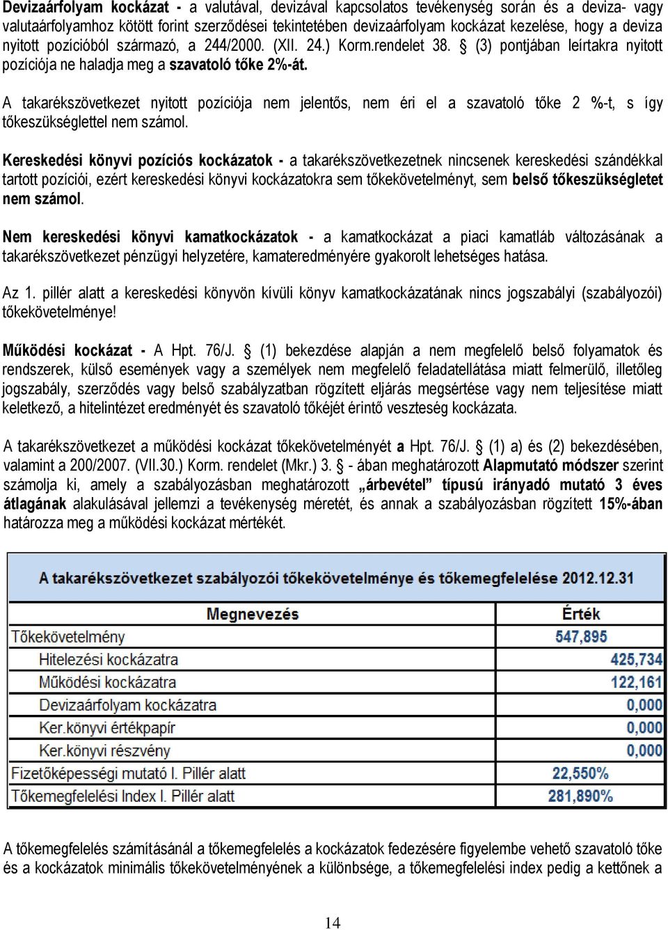 A takarékszövetkezet nyitott pozíciója nem jelentős, nem éri el a szavatoló tőke 2 %-t, s így tőkeszükséglettel nem számol.