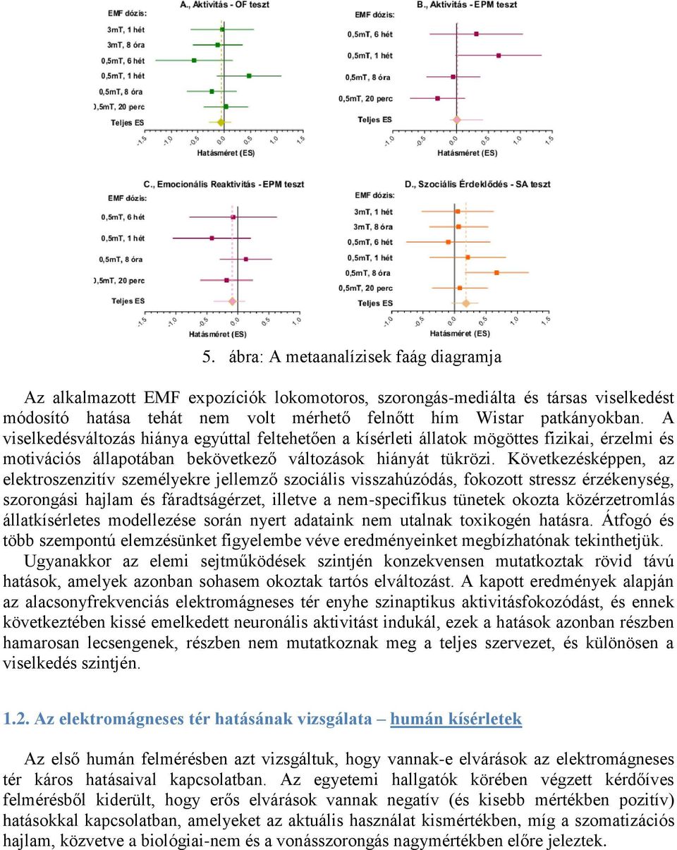 Következésképpen, az elektroszenzitív személyekre jellemző szociális visszahúzódás, fokozott stressz érzékenység, szorongási hajlam és fáradtságérzet, illetve a nem-specifikus tünetek okozta