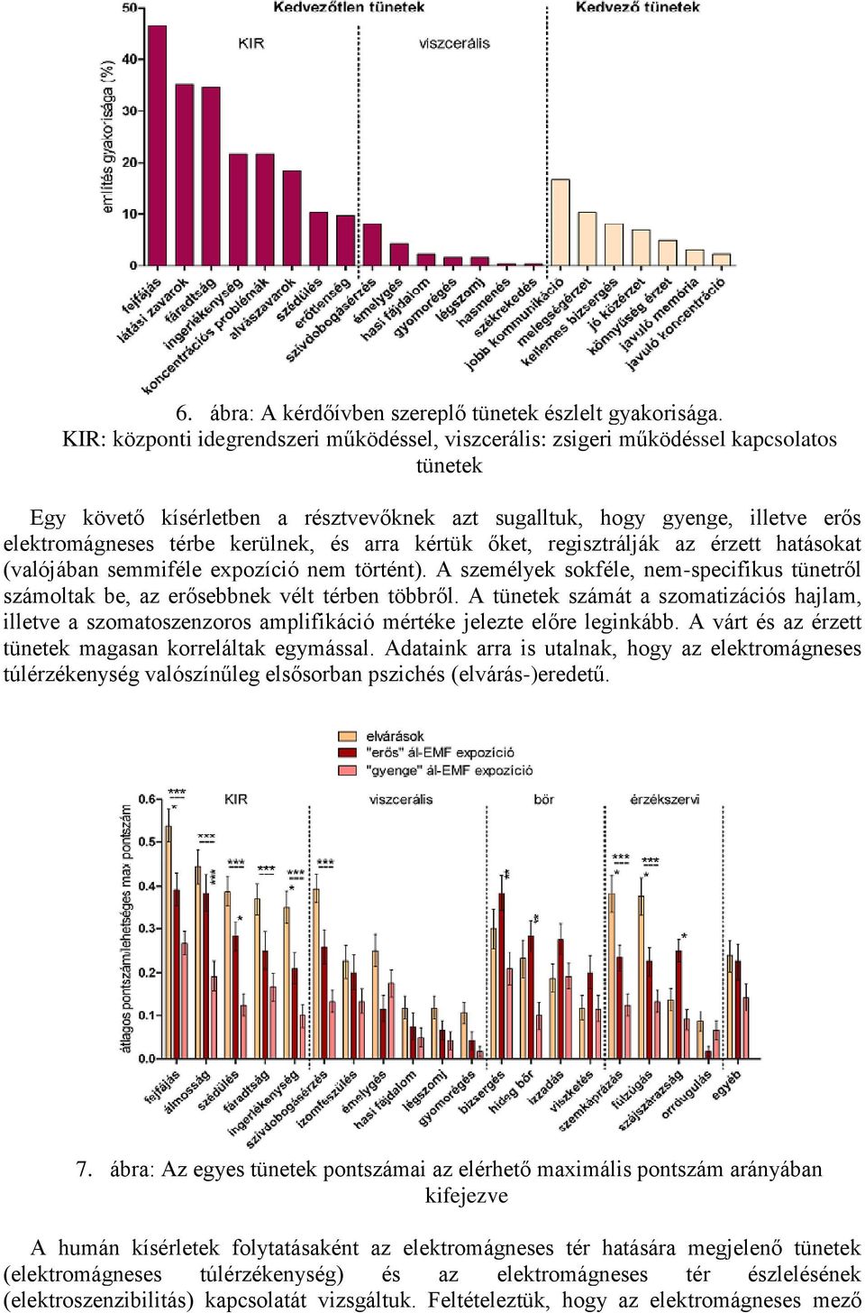 kerülnek, és arra kértük őket, regisztrálják az érzett hatásokat (valójában semmiféle expozíció nem történt).