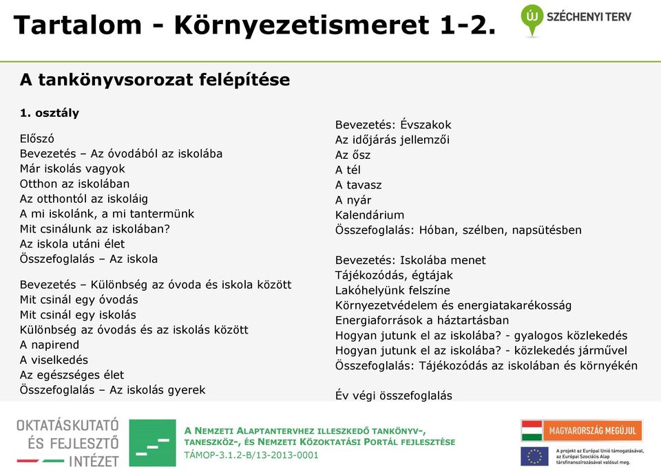 Az iskola utáni élet Összefoglalás Az iskola Bevezetés Különbség az óvoda és iskola között Mit csinál egy óvodás Mit csinál egy iskolás Különbség az óvodás és az iskolás között A napirend A