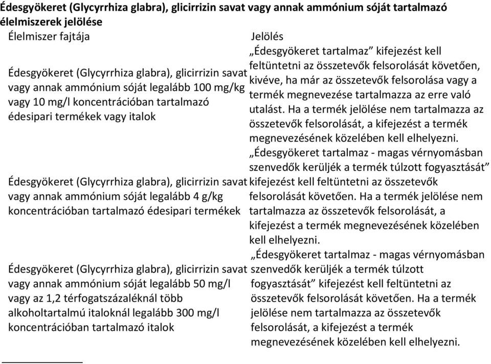 tartalmazza az erre való vagy 10 mg/l koncentrációban tartalmazó utalást.