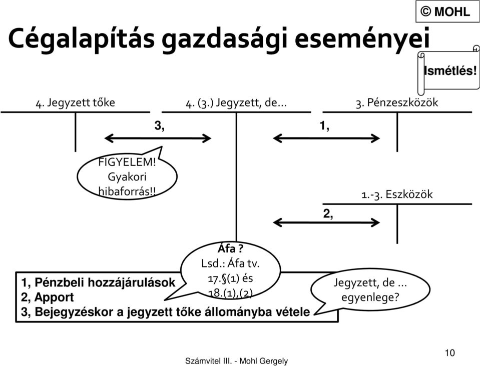 1, Pénzbeli hozzájárulások 17. (1) és 2, Apport 18.