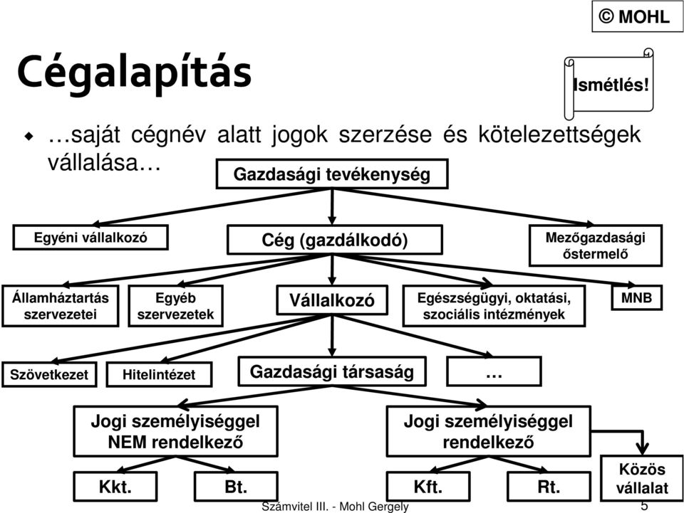 Egészségügyi, oktatási, szociális intézmények MNB Szövetkezet Hitelintézet Gazdasági társaság Jogi