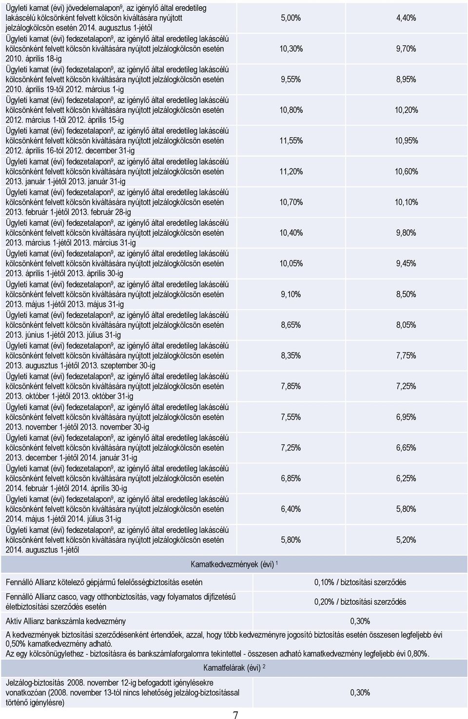 augusztus 1-jétől 2013. szeptember 30-2013. október 1-jétől 2013. október 2013. november 1-jétől 2013. november 30-2013. december 1-jétől 2014. január 2014. február 1-jétől 2014. április 30-2014.