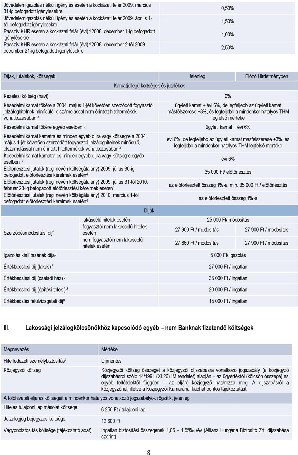 december 21- befogadott énylésekre 0,50% 1,50% 1,00% 2,50% Díjak, jutalékok, költségek Jelenleg Előző Hirdetményben Kamatjellegű költségek és jutalékok Kezelési költség (havi) 0% Késedelmi kamat