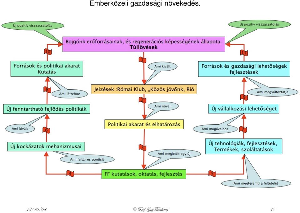 növekedés.