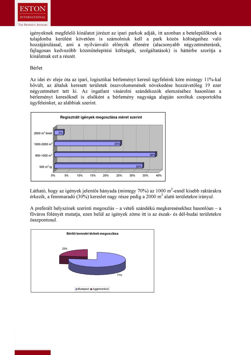 Bérlet Az idei év eleje óta az ipari, logisztikai bérleményt kereső ügyfeleink köre mintegy 11%-kal bővült, az általuk keresett területek összvolumenének növekedése hozzávetőleg 19 ezer négyzetmétert