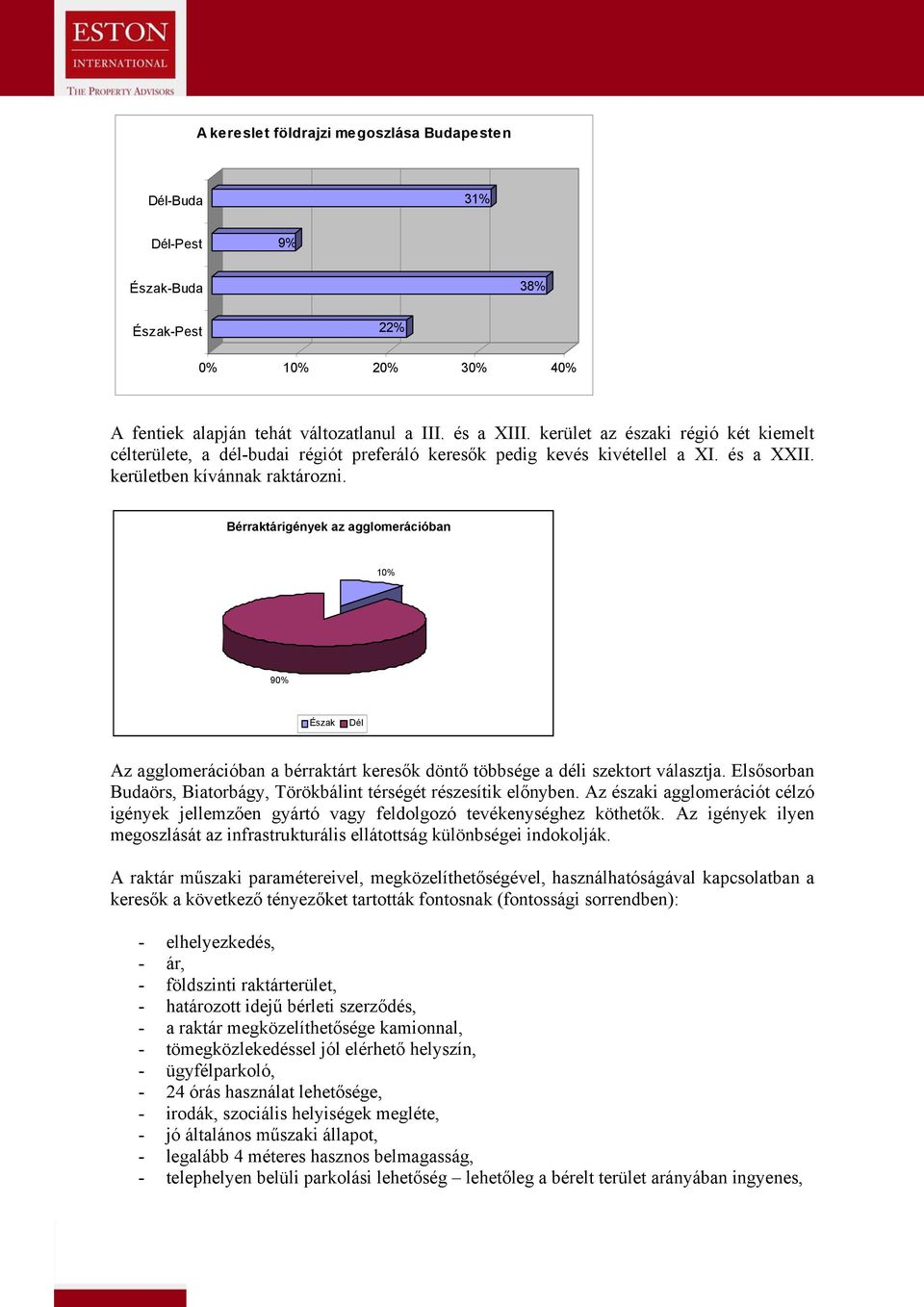 Bérraktárigények az agglomerációban 10% 90% Észak Dél Az agglomerációban a bérraktárt keresők döntő többsége a déli szektort választja.