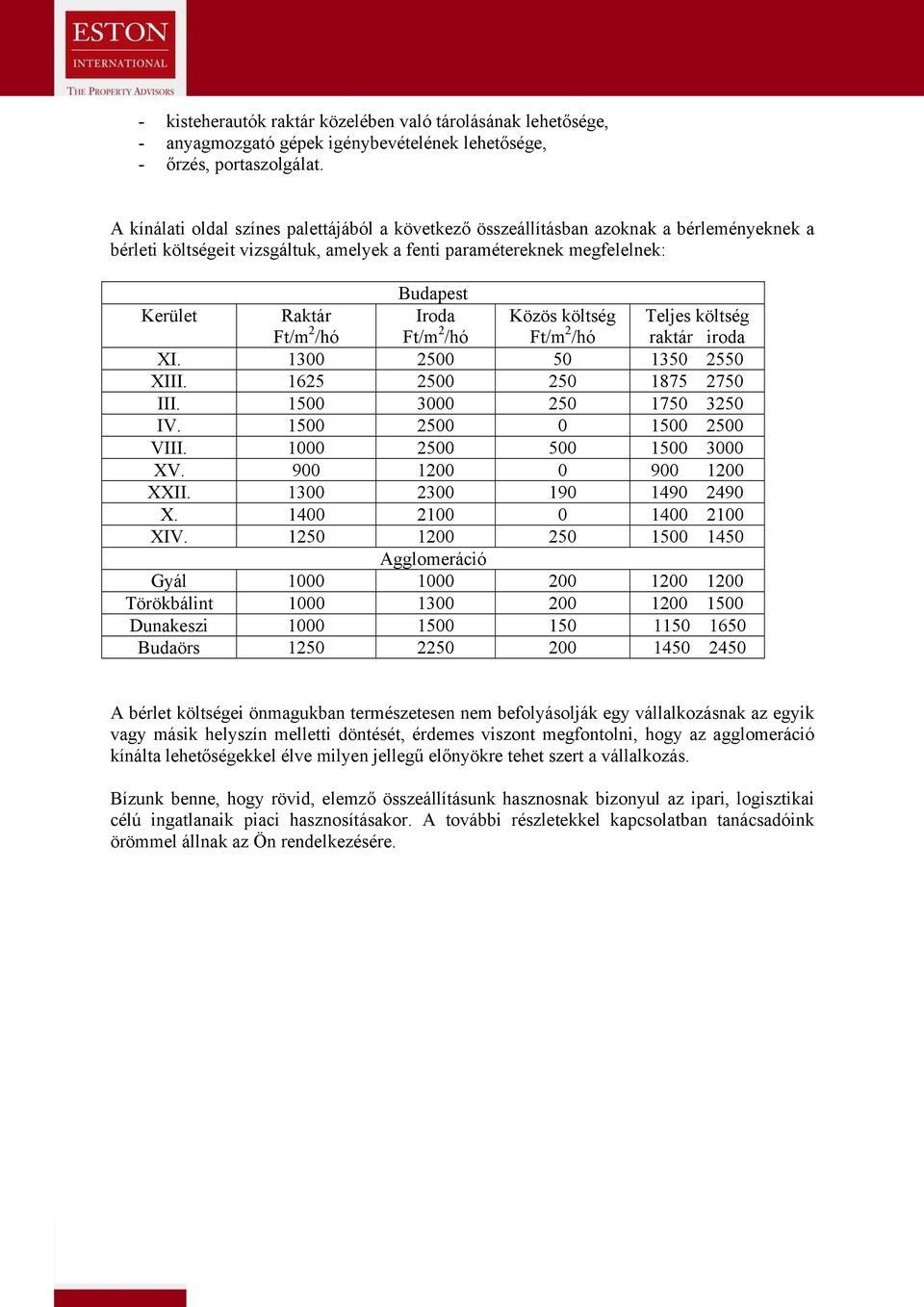 /hó Iroda Ft/m 2 /hó Közös költség Ft/m 2 /hó Teljes költség raktár iroda XI. 1300 2500 50 1350 2550 XIII. 1625 2500 250 1875 2750 III. 1500 3000 250 1750 3250 IV. 1500 2500 0 1500 2500 VIII.