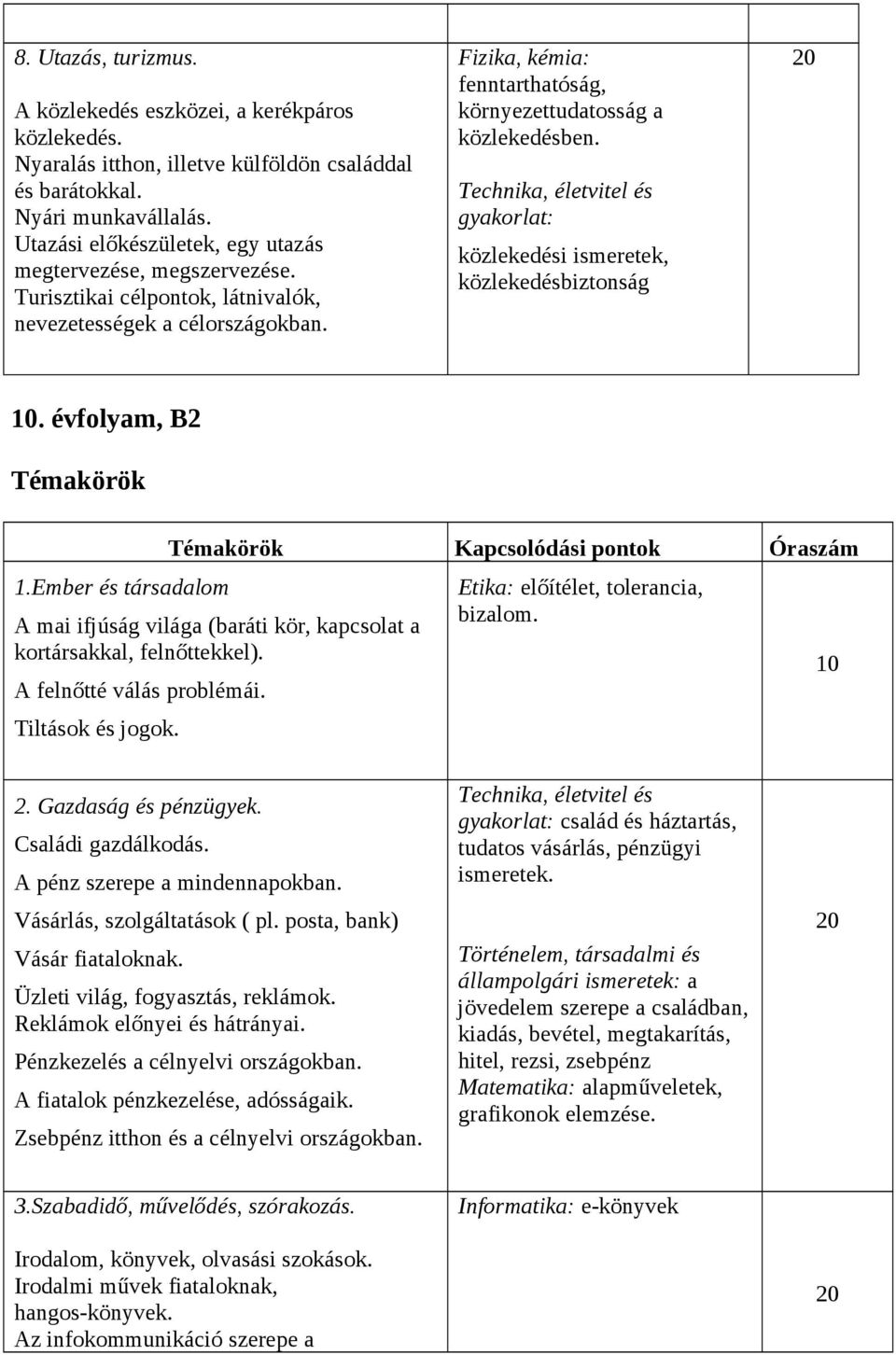 Technika, életvitel és gyakorlat: közlekedési ismeretek, közlekedésbiztonság 20 10. évfolyam, B2 Témakörök 1.