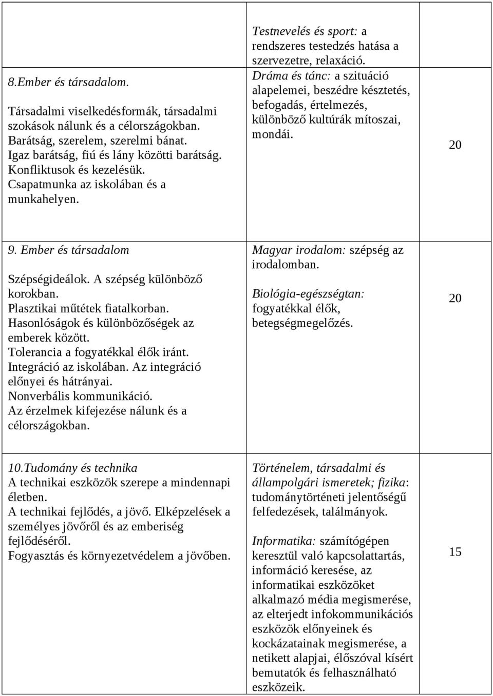 Dráma és tánc: a szituáció alapelemei, beszédre késztetés, befogadás, értelmezés, különböző kultúrák mítoszai, mondái. 20 9. Ember és társadalom Szépségideálok. A szépség különböző korokban.