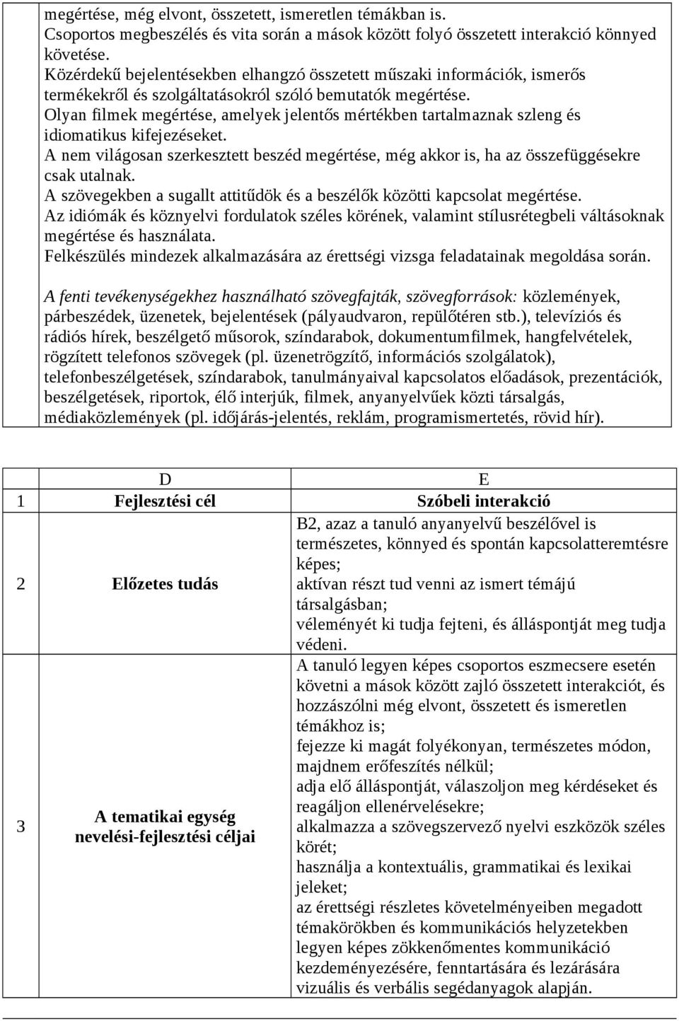 Olyan filmek megértése, amelyek jelentős mértékben tartalmaznak szleng és idiomatikus kifejezéseket. A nem világosan szerkesztett beszéd megértése, még akkor is, ha az összefüggésekre csak utalnak.