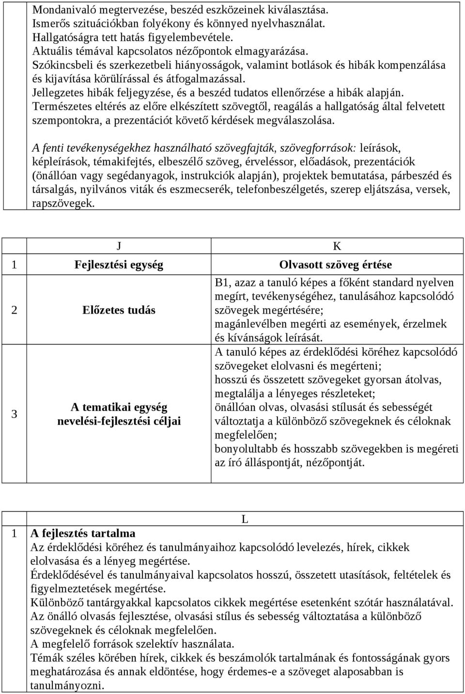 Jellegzetes hibák feljegyzése, és a beszéd tudatos ellenőrzése a hibák alapján.