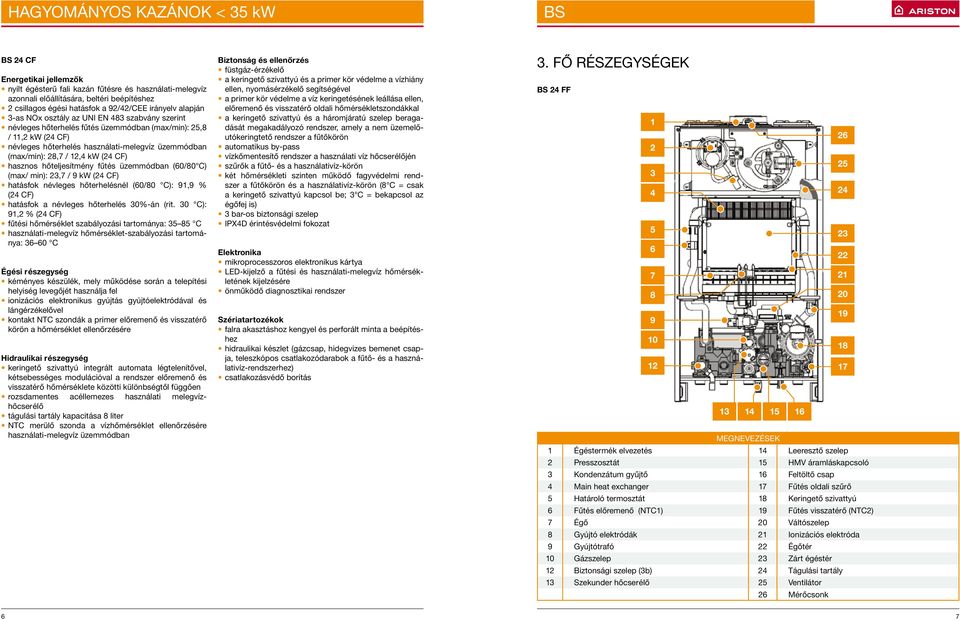 hasznos hõteljesítmény fûtés üzemmódban (60/80 C) (max/ min): 23,7 / 9 kw (24 CF) hatásfok névleges hõterhelésnél (60/80 C): 91,9 % (24 CF) hatásfok a névleges hõterhelés 30%-án (rit.