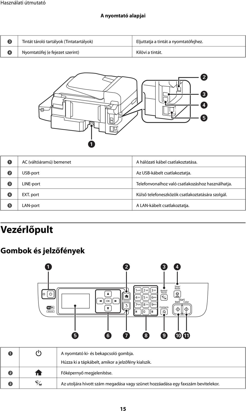 D EXT. port Külső telefoneszközök csatlakoztatására szolgál. E LAN-port A LAN-kábelt csatlakoztatja.