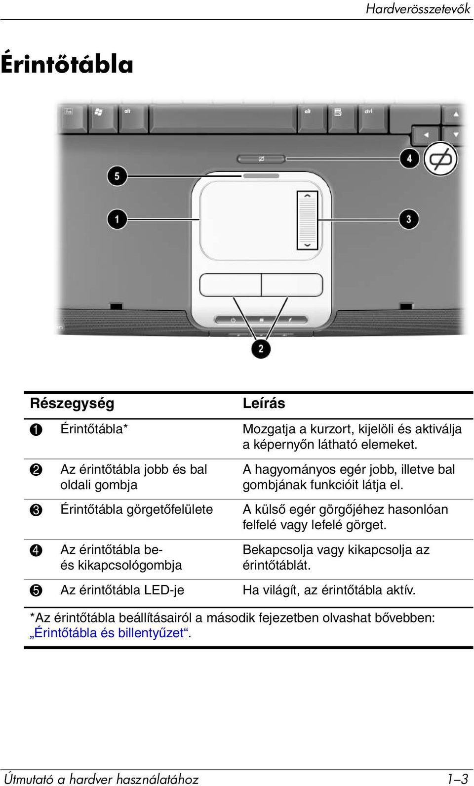 3 Érintőtábla görgetőfelülete A külső egér görgőjéhez hasonlóan felfelé vagy lefelé görget.