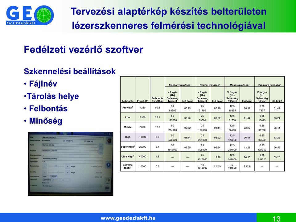 31750 25 63500 25 127000 Idő [min] 00:26 00:52 01:44 V forgás (Hz) Sebesség [pt/sec] 12.5 15875 12.5 31750 12.5 63500 Idő [min] 00:52 01:44 03:22 V forgás (Hz) Sebesség [pt/sec] 6.25 7937 6.