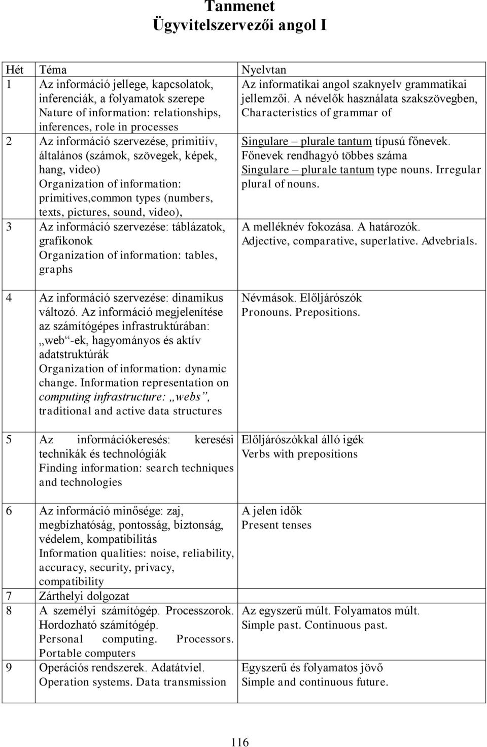 grafikonok Organization of information: tables, graphs Az informatikai angol szaknyelv grammatikai jellemzői.