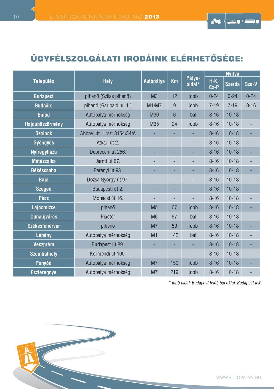 Hrsz: 8154/34/A - - - 8-16 10-18 - Gyöngyös Atkári út 2. - - - 8-16 10-18 - Nyíregyháza Debreceni út 256. - - - 8-16 10-18 - Mátészalka Jármi út 67. - - - 8-16 10-18 - Békéscsaba Berényi út 93.