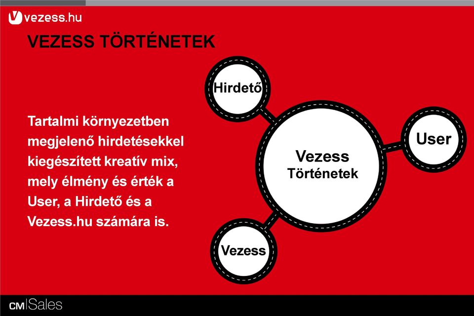 mix, mely élmény és érték a User, a Hirdető és a