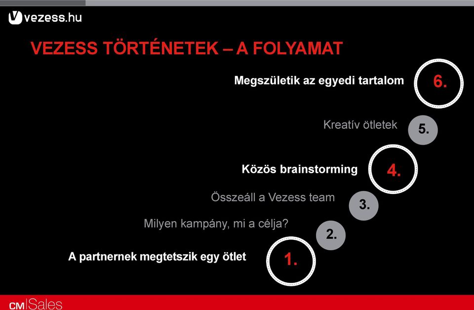 Közös brainstorming 4. Milyen kampány, mi a célja?