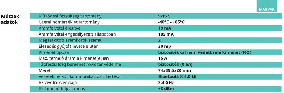 biztosítékkal nem védett relé kimenet (NO) Max.