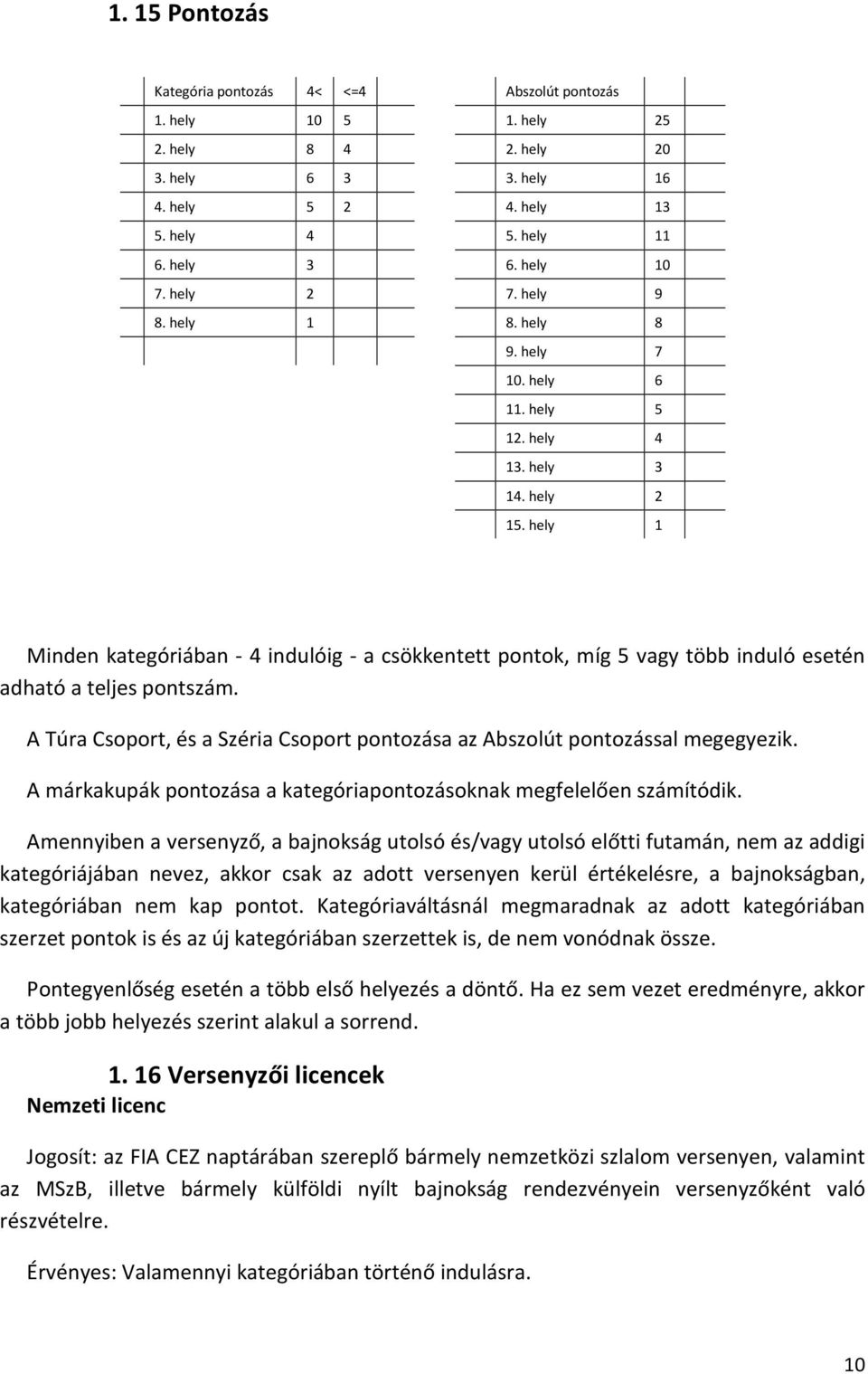 hely 1 Minden kategóriában - 4 indulóig - a csökkentett pontok, míg 5 vagy több induló esetén adható a teljes pontszám.