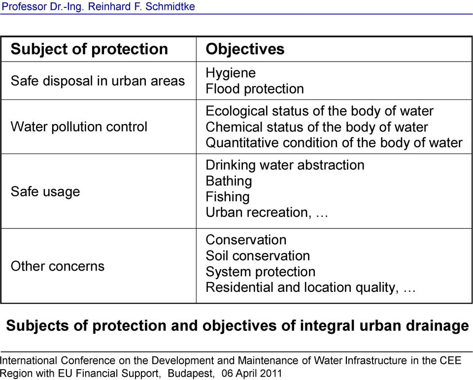 condition of the body of water Drinking water abstraction Bathing Fishing Urban recreation, Conservation Soil