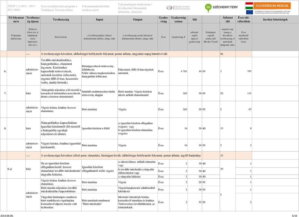 Bíróságra érkező tértivevény, fellebbezés. Felek válasza megkeresésekre, hiánypótlási felhívásra. Érkeztetett, BIR-O-ban rögzített utóiratok. 4 781 10 50 3 797 7.