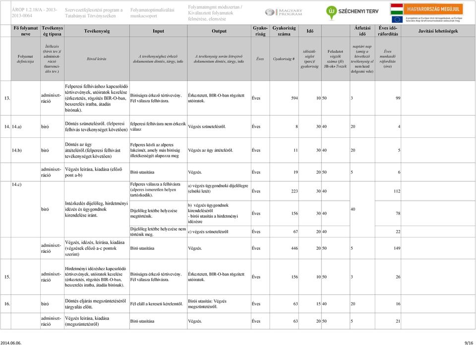(felperesi felhívás tevékenységet követően) felperesi felhívásra nem érkezik válasz Végzés szünetelésről. 8 30 40 20 4 14.b) Döntés az ügy áttételéről.