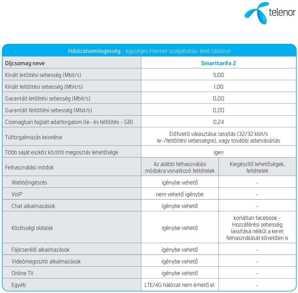 vonatkozó - VoIP nem vehető igénybe - Chat alkalmazások - Közösségi oldalak korlátlan