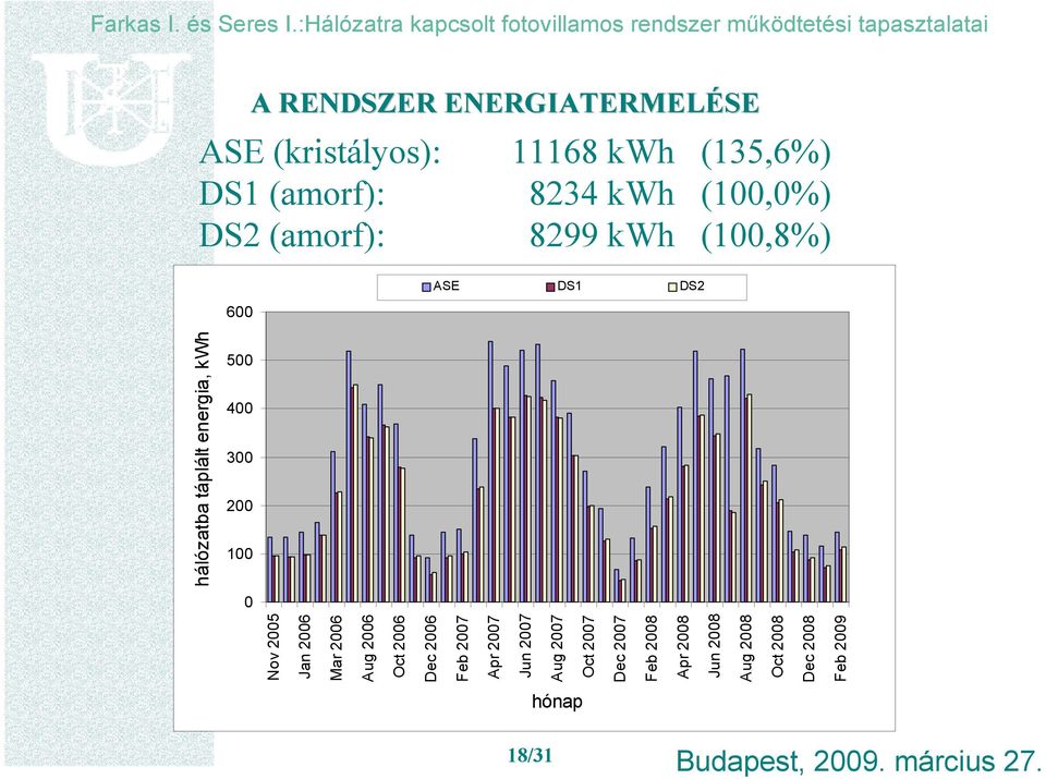 2006 Mar 2006 Aug 2006 Oct 2006 Dec 2006 Feb 2007 Apr 2007 Jun 2007 Aug 2007 Oct 2007 Dec 2007