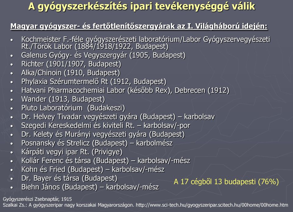 Pharmacochemiai Labor (később Rex), Debrecen (1912) Wander (1913, Budapest) Pluto Laboratórium (Budakeszi) Dr. Helvey Tivadar vegyészeti gyára (Budapest) karbolsav Szegedi Kereskedelmi és kiviteli Rt.