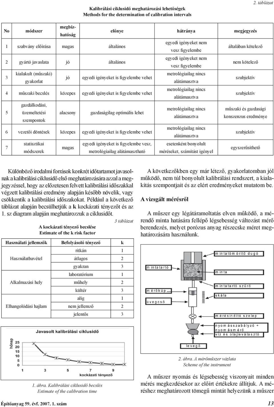 igényeket nem vesz figyelembe nem kötelező 3 kialakult (műszaki) gyakorlat jó egyedi igényeket is figyelembe vehet 4 műszaki becslés köze pes egyedi igényeket is figyelembe vehet gazdálkodási, 5