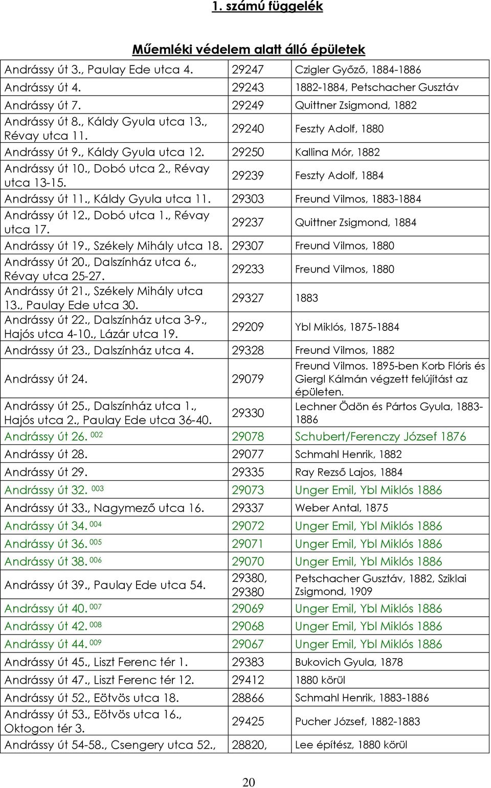 , Révay utca 13-15. 29239 Feszty Adolf, 1884 Andrássy út 11., Káldy Gyula utca 11. 29303 Freund Vilmos, 1883-1884 Andrássy út 12., Dobó utca 1., Révay utca 17.