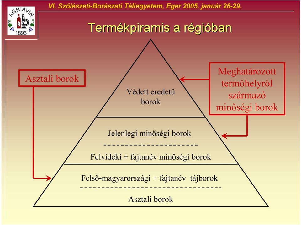 Meghatározott termőhelyről származó minőségi borok Jelenlegi minőségi