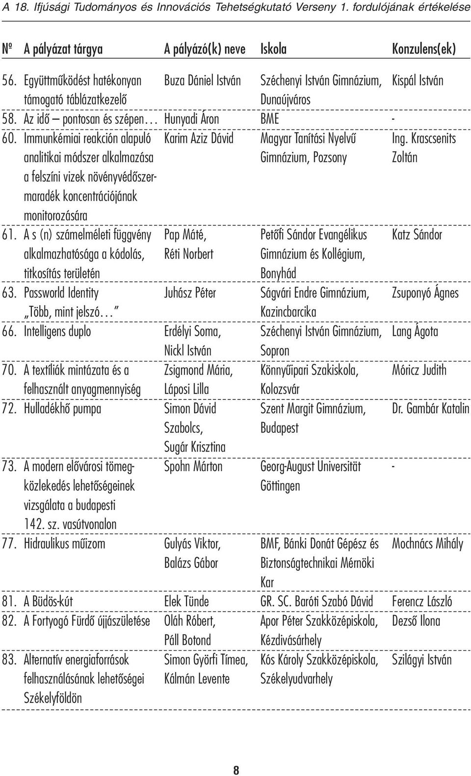 vizek növényvédőszermaradék koncentrációjának monitorozására A s (n) számelméleti függvény Pap Máté, alkalmazhatósága a kódolás, Réti Norbert titkosítás területén Passworld Identity Juhász Péter