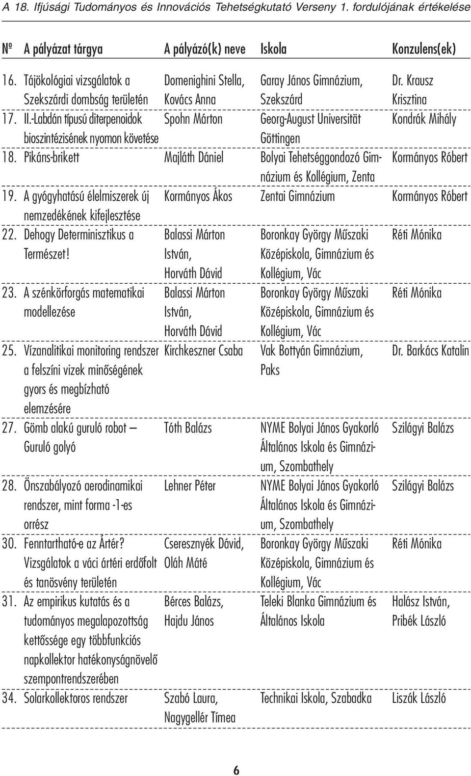 A szénkörforgás matematikai modellezése 25. Vízanalitikai monitoring rendszer a felszíni vizek minőségének gyors és megbízható elemzésére 27.