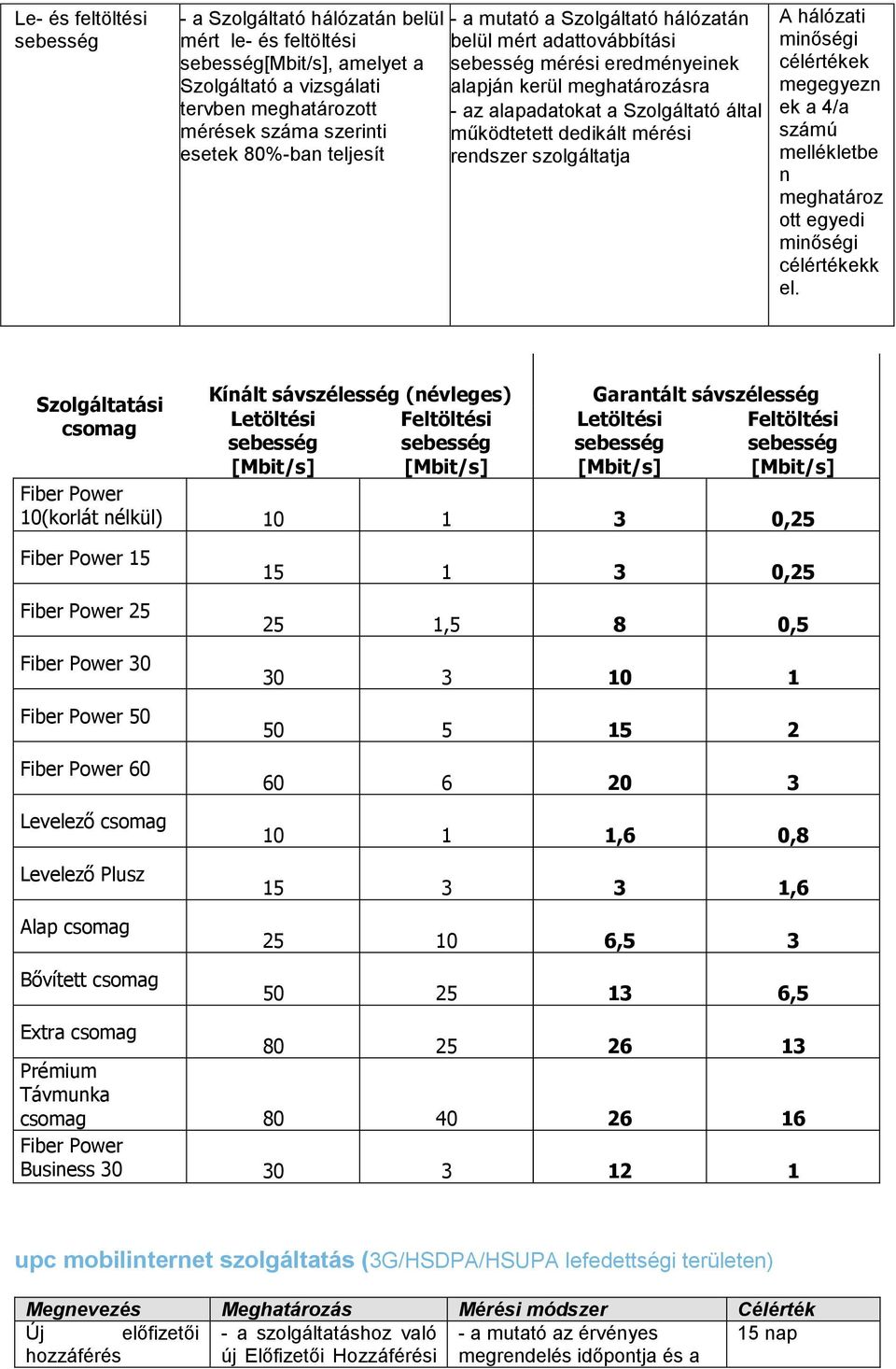 Szolgáltatási csomag Kínált sávszélesség (névleges) Letöltési Garantált sávszélesség Letöltési 10(korlát nélkül) 10 1 3 0,25 15 25 30 50 60 Levelező csomag Levelező Plusz Alap csomag Bővített csomag