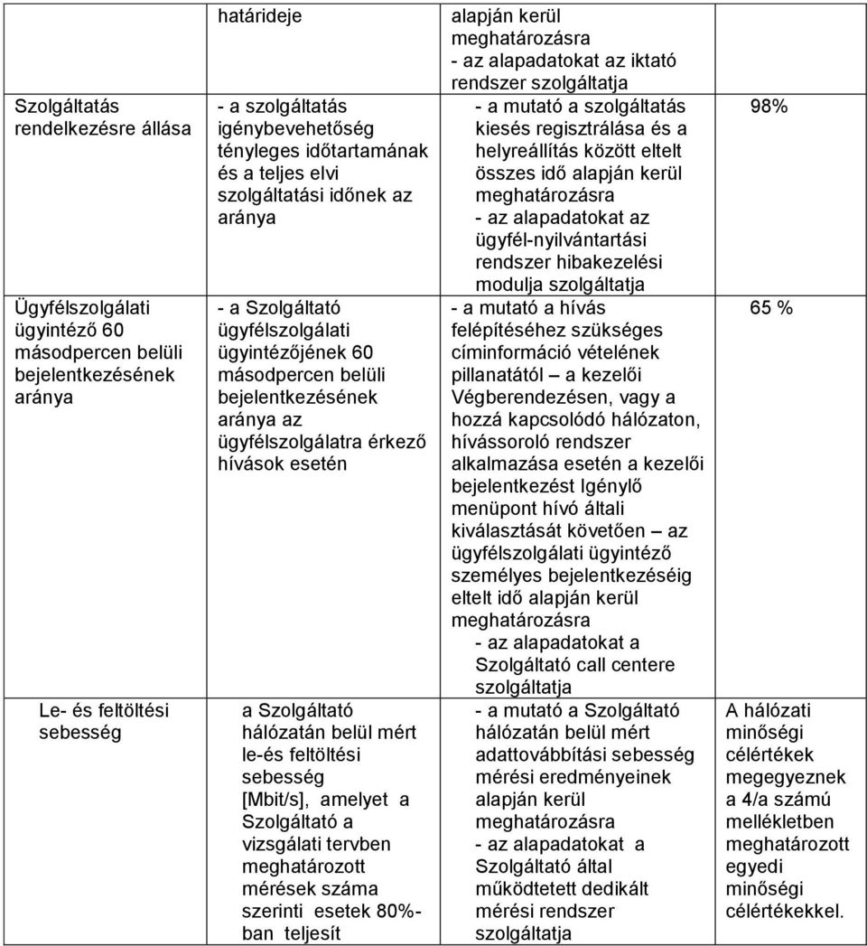 között eltelt összes idő z ügyfél-nyilvántartási hibakezelési modulja - a mutató a hívás felépítéséhez szükséges címinformáció vételének pillanatától a kezelői Végberendezésen, vagy a hozzá